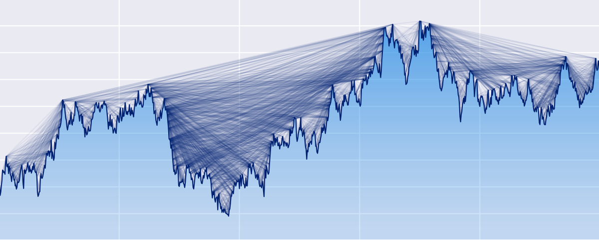 Example plot of a visibility graph