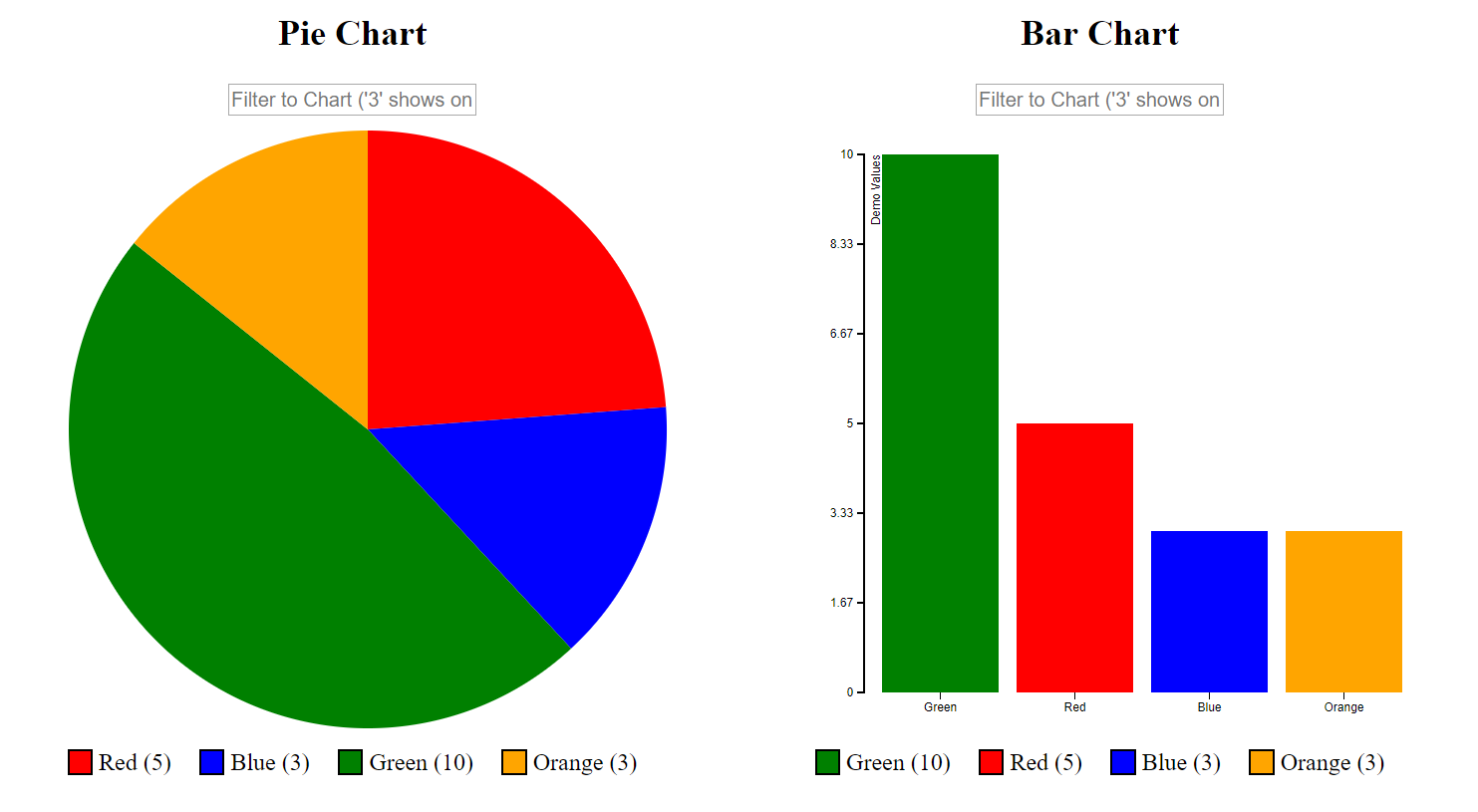 Charts