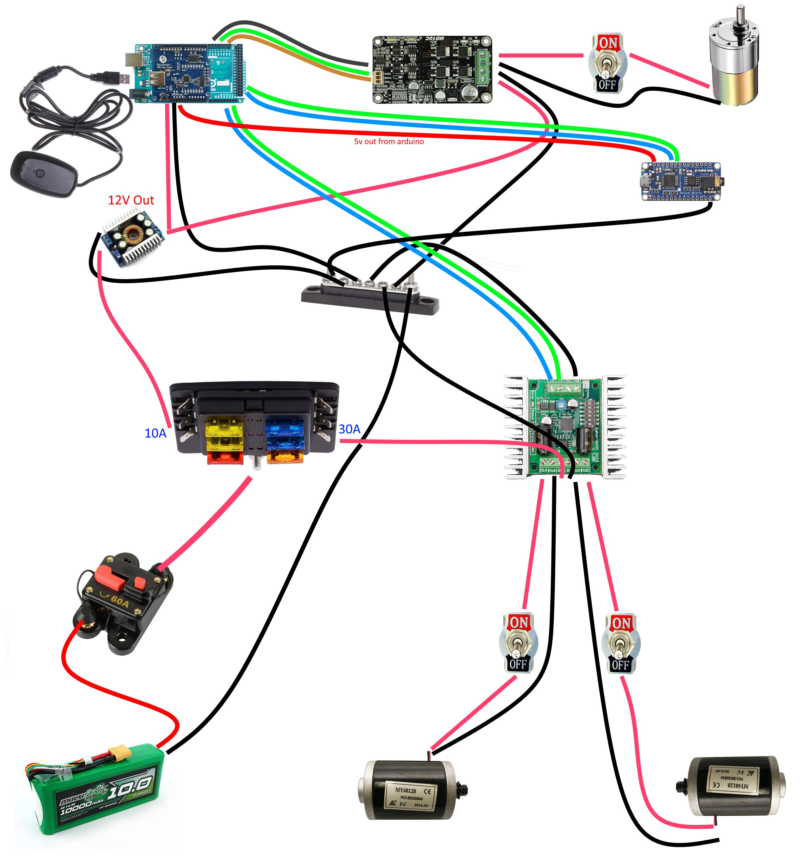 wiring