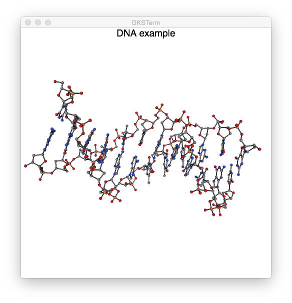 DNA rendered in a GR window