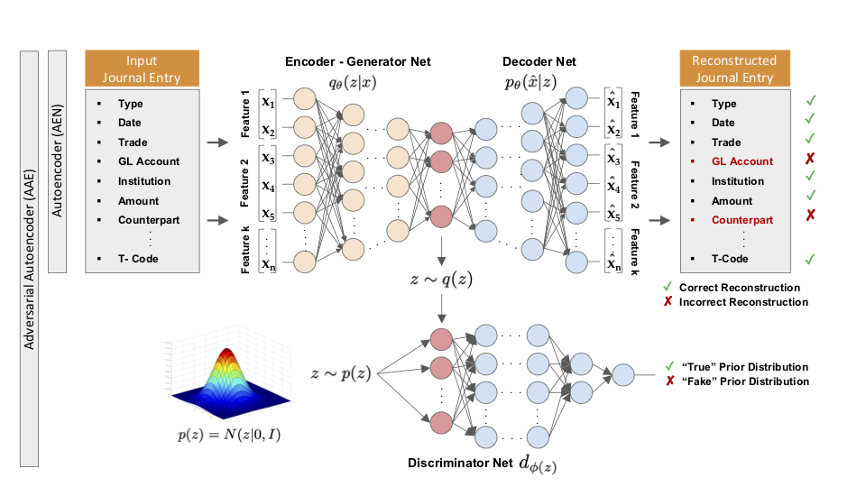 Autoencoder