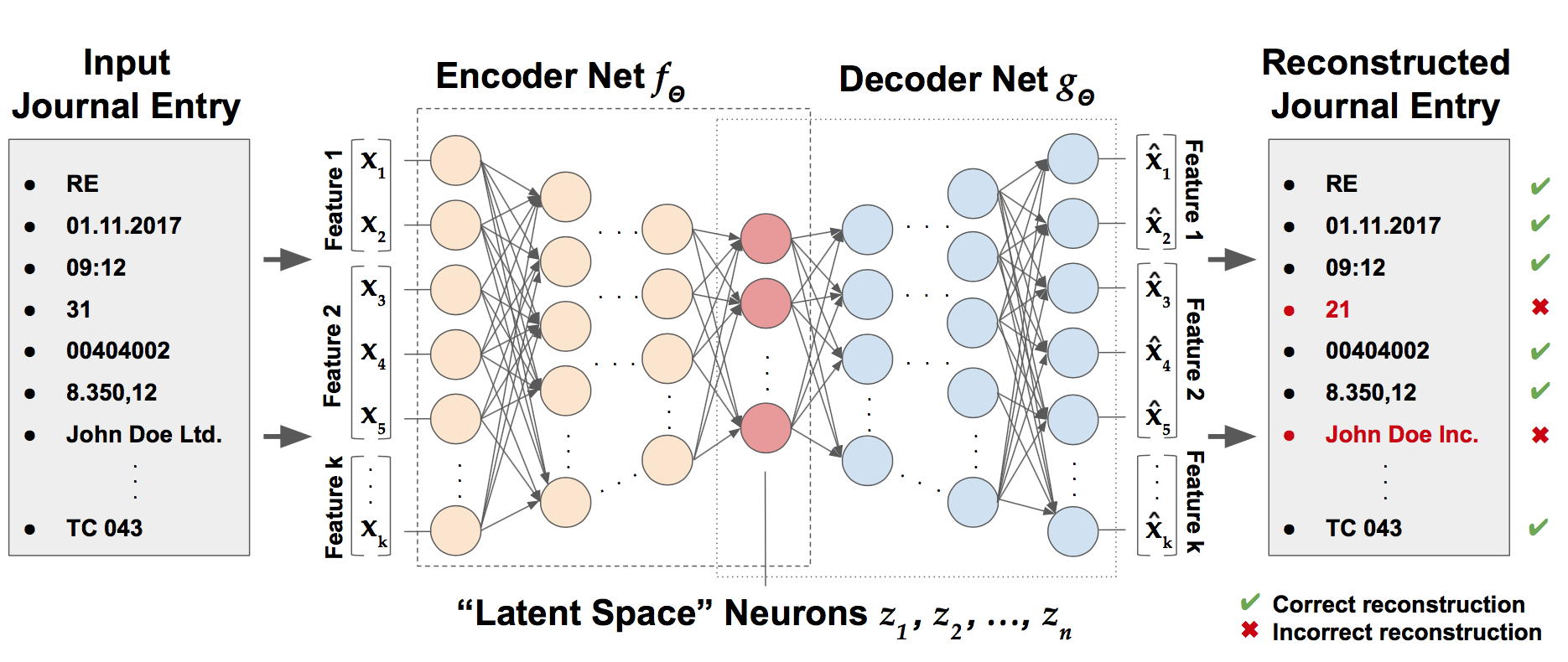 Autoencoder