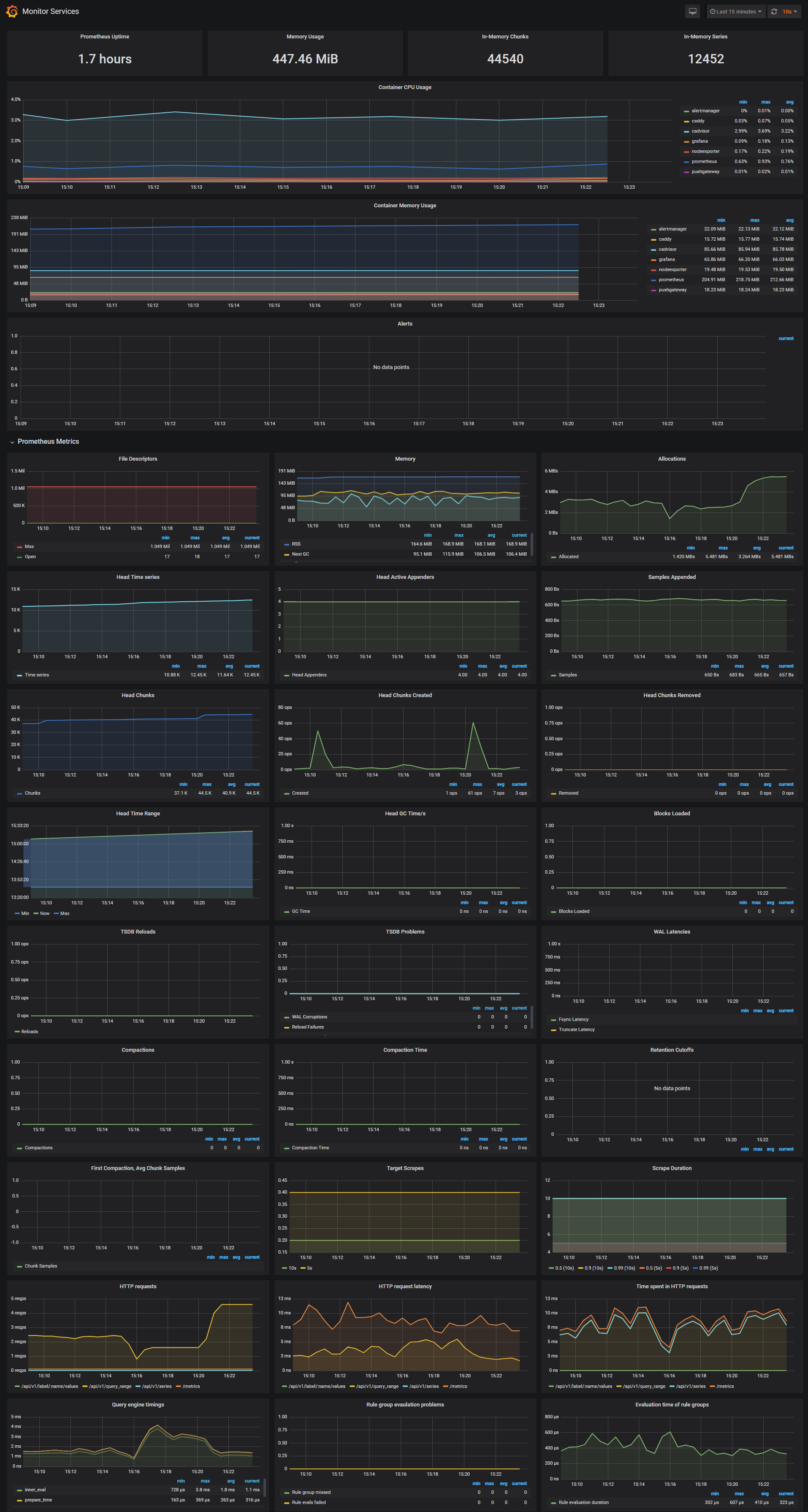 Monitor Services