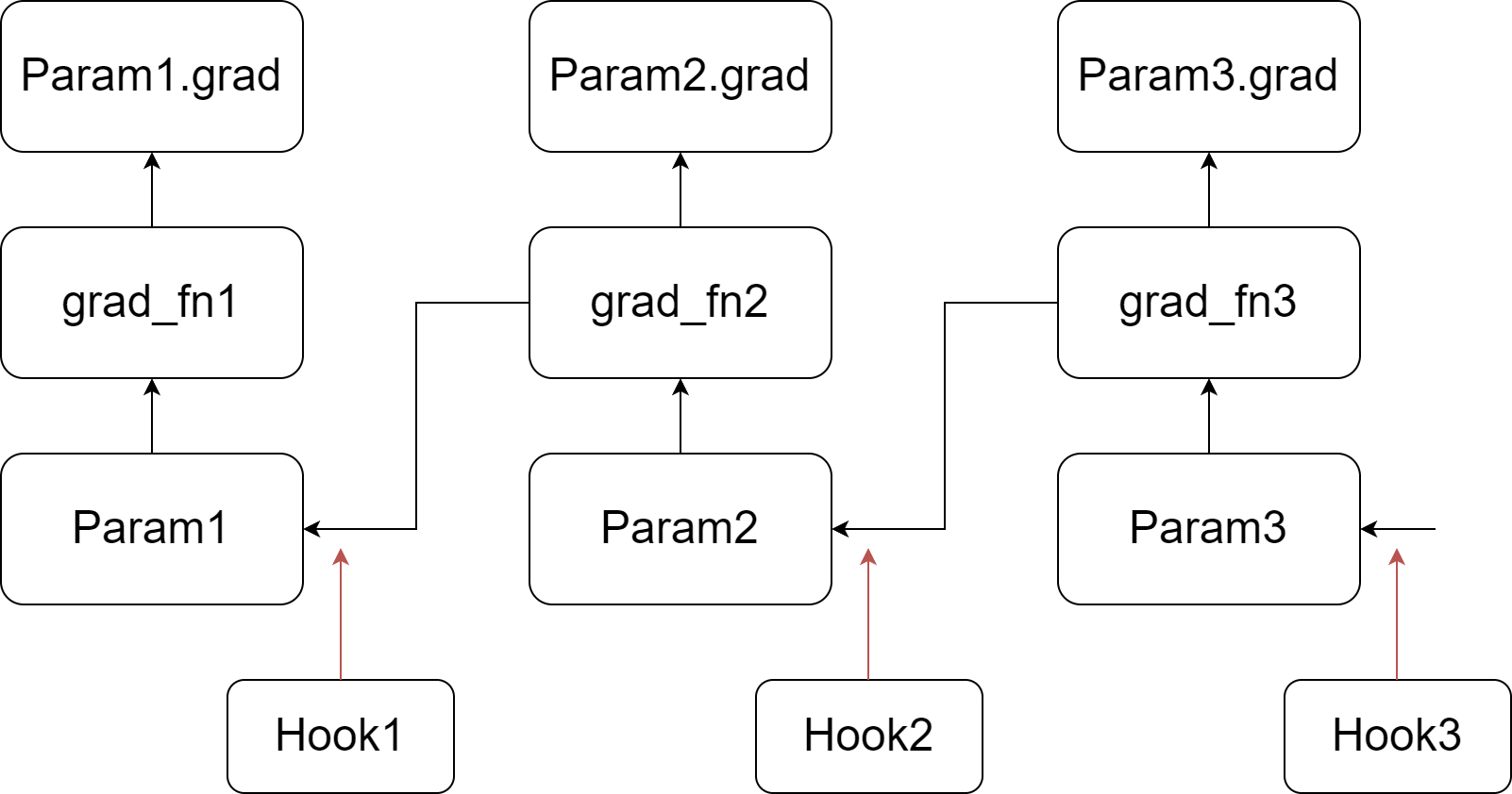 Hook function