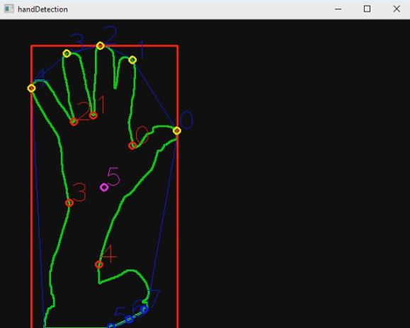 hand contour