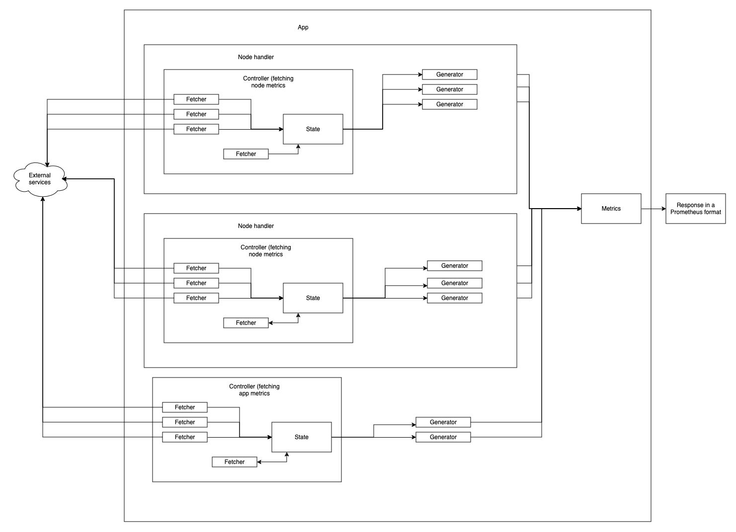 App schema