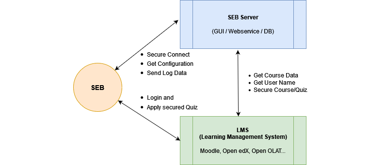 https://raw.githubusercontent.com/SafeExamBrowser/seb-server/dev-1.5/docs/images/setup_1.png