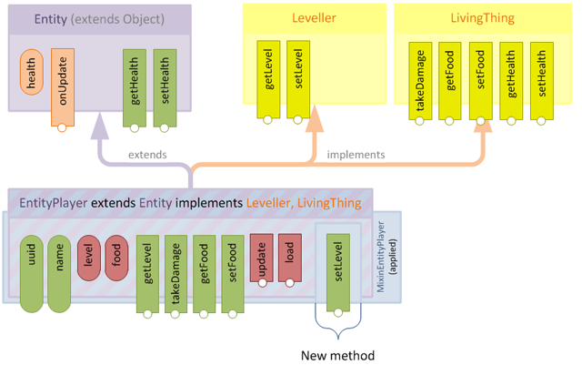 Figure 11 - class hierarchy (after application)