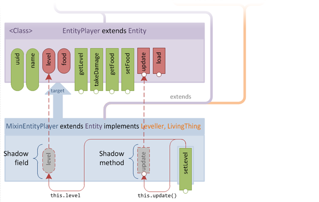 Figure 14 - shadow all the things