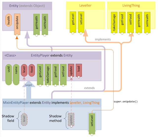 Figure 15 - state of play