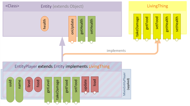 Figure 8 - class hierarchy (after application)