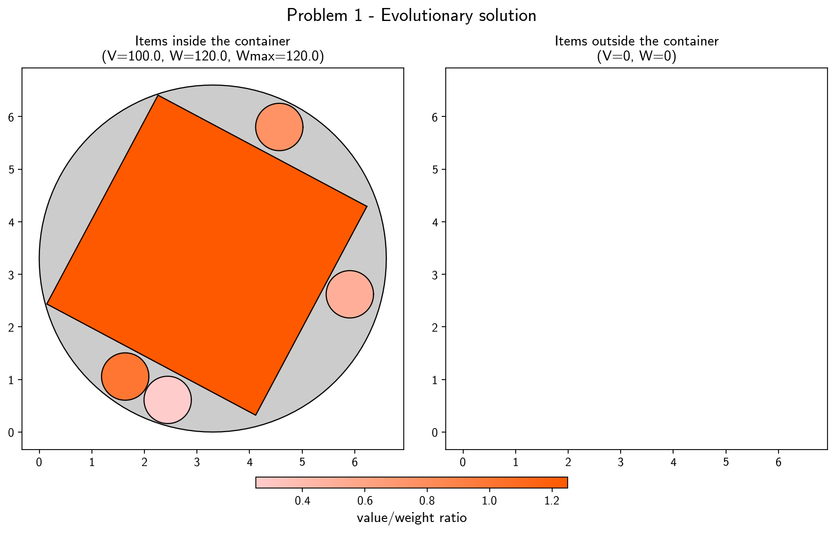 Problem 1