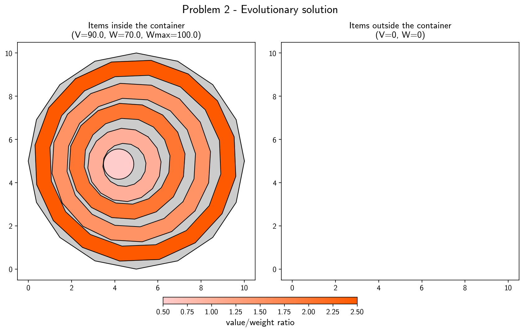 Problem 2