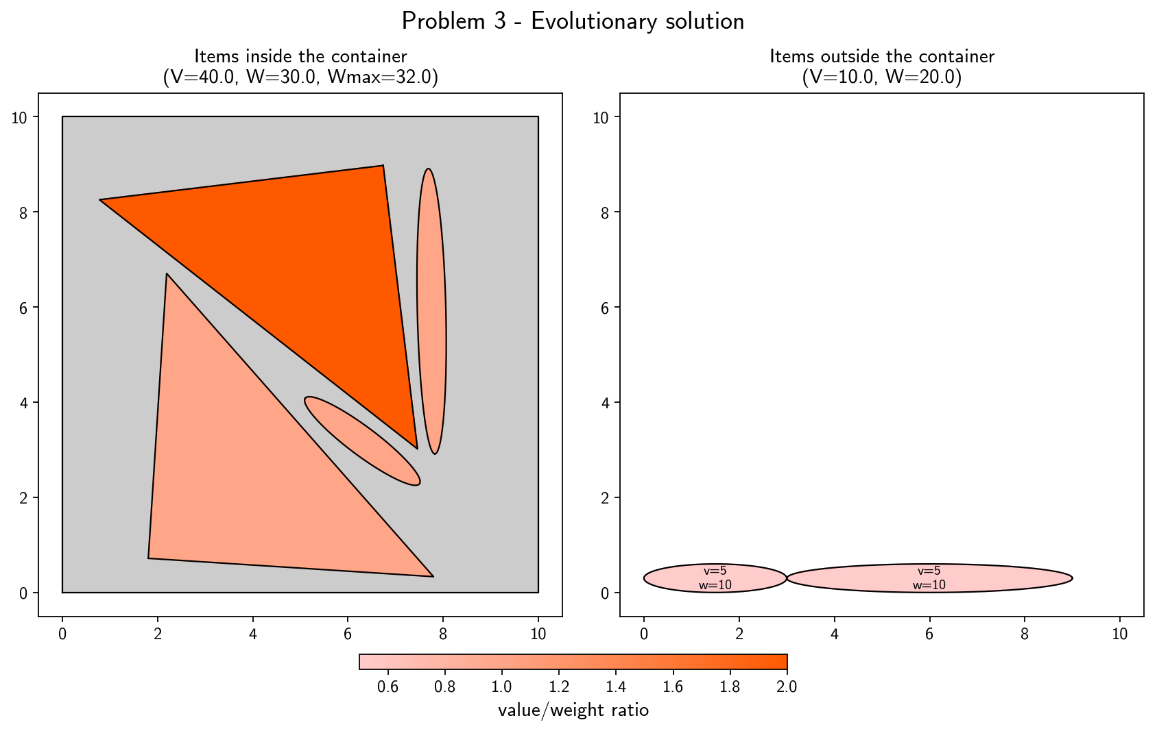 Problem 3