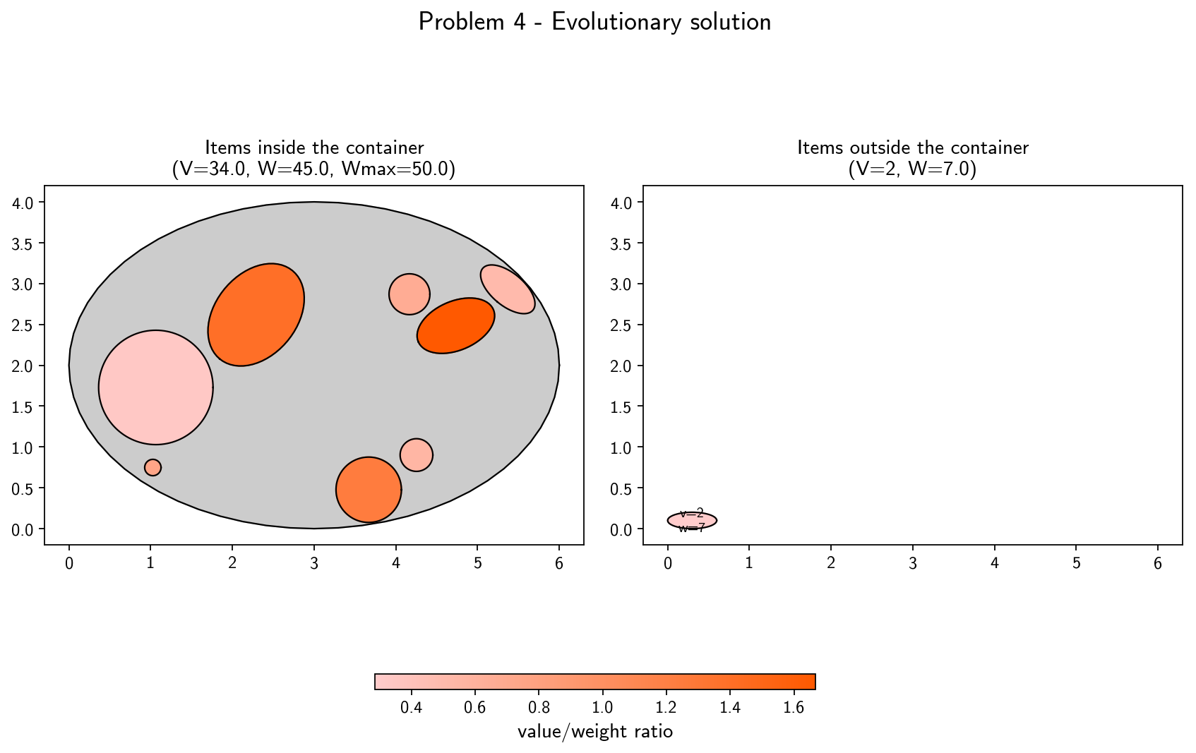 Problem 4