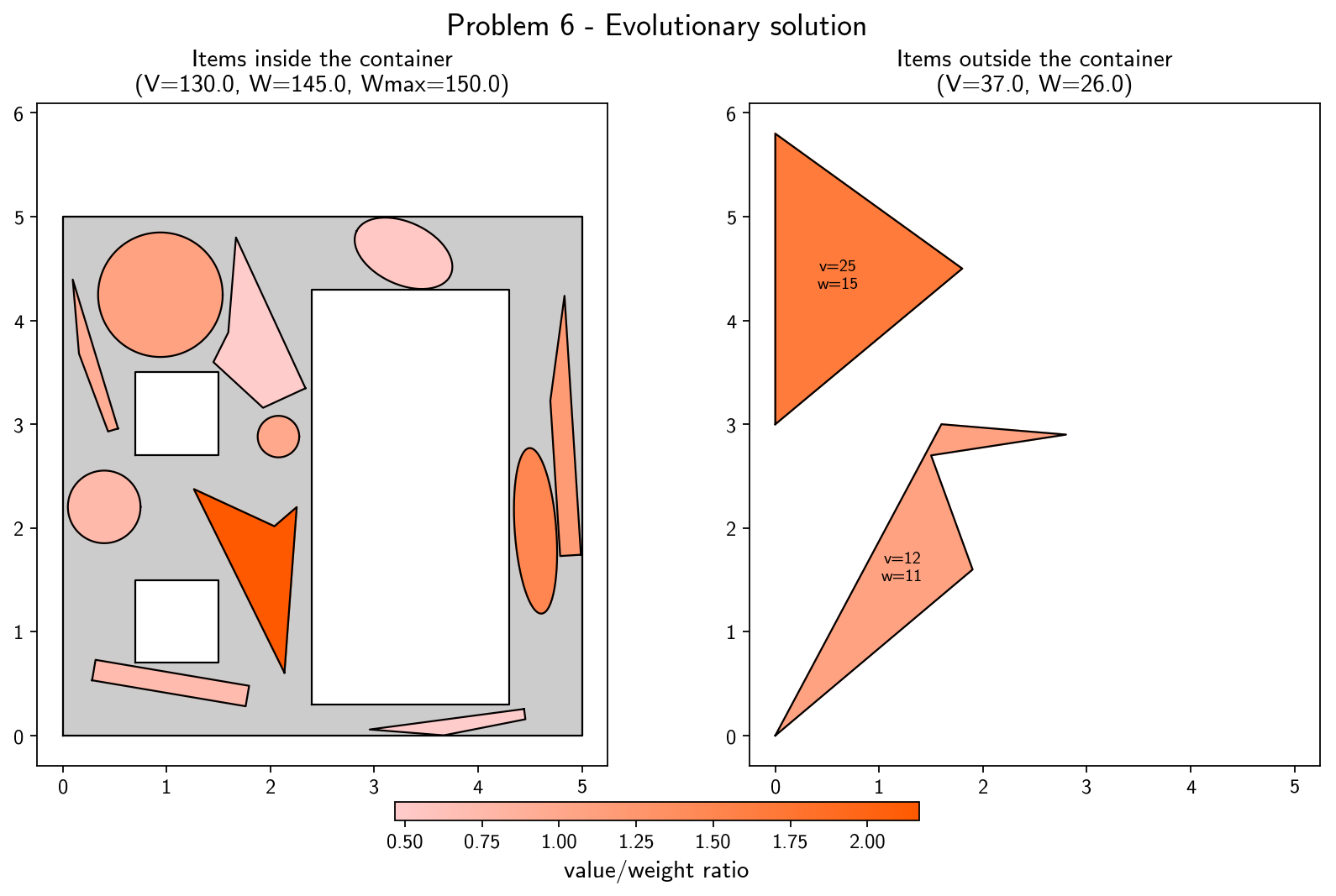 Problem 6