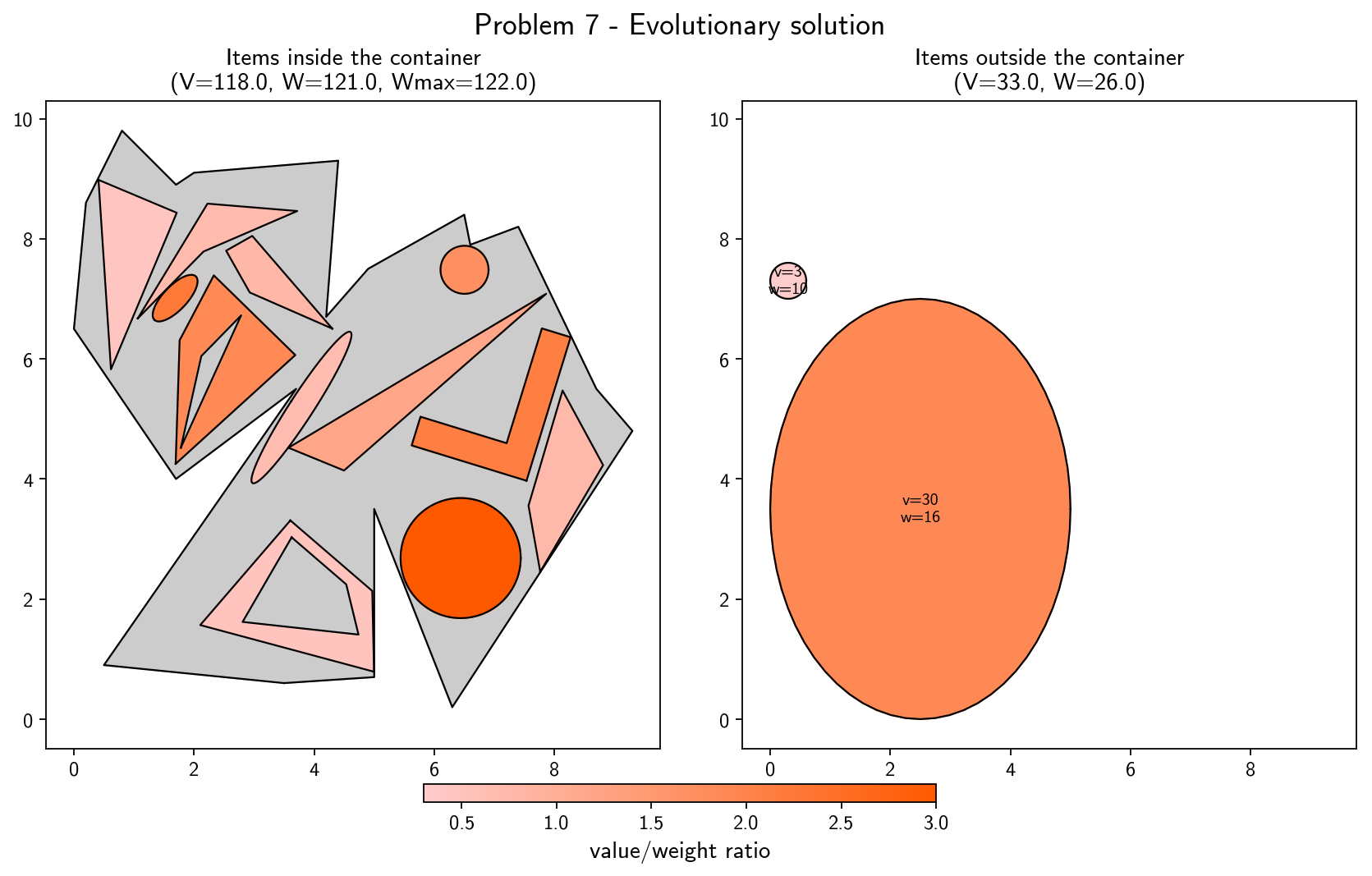 Problem 7