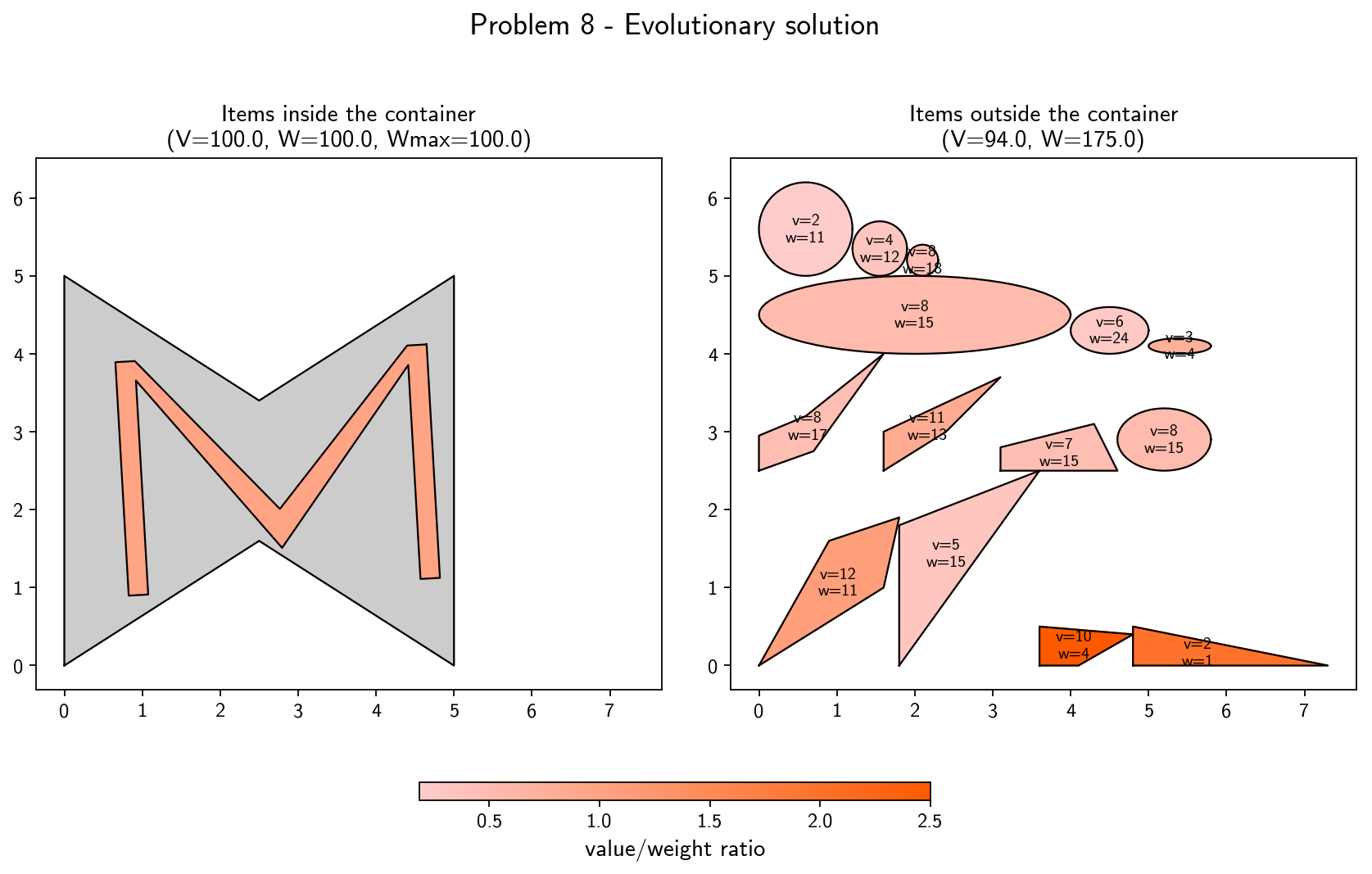 Problem 8