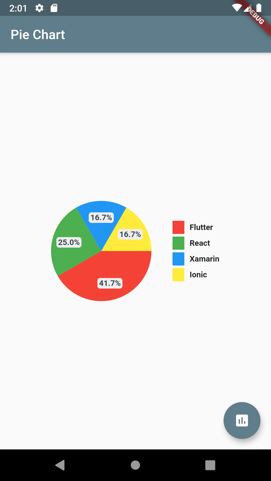 PieChart