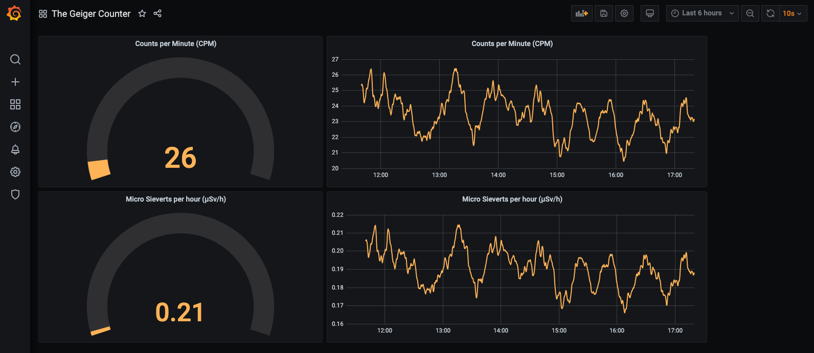 grafana-dashboard