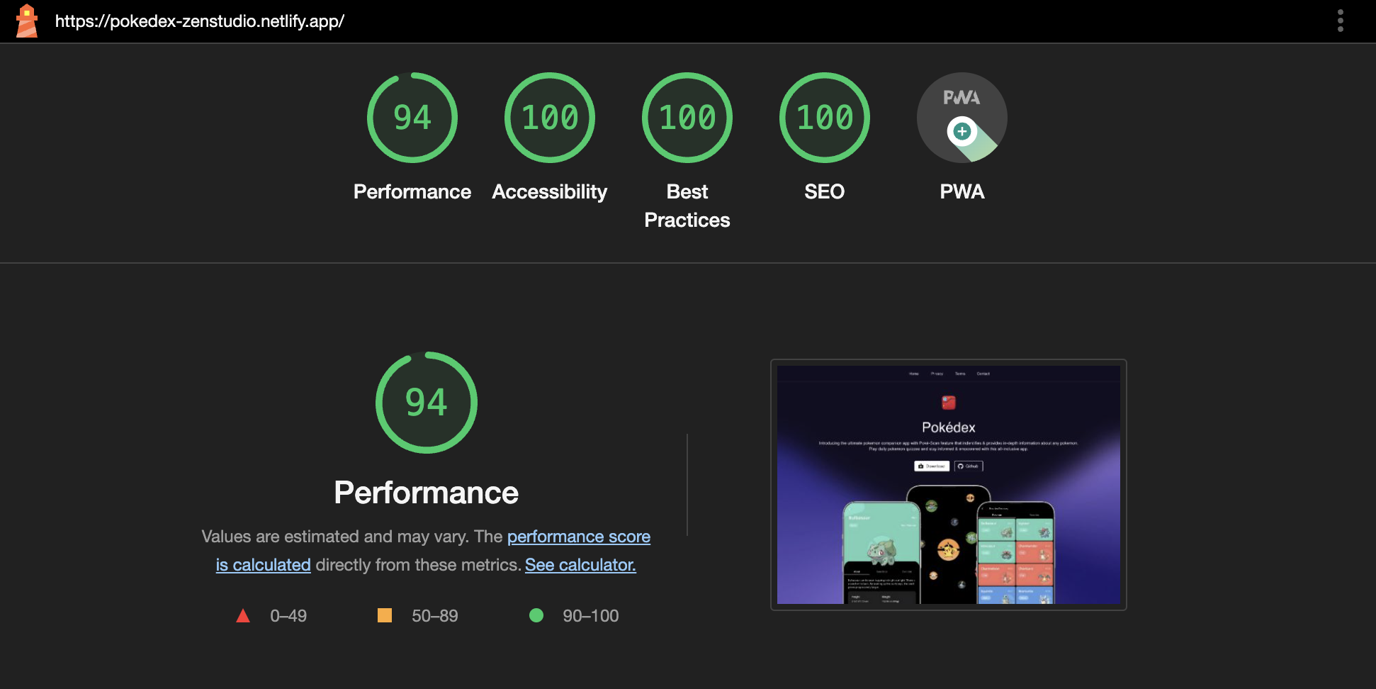 Lighthouse metrics