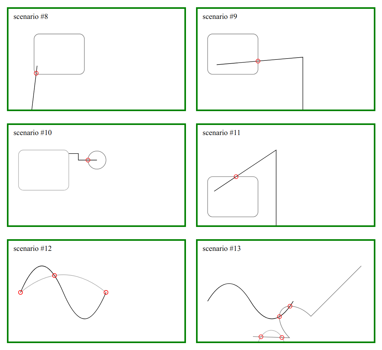 Intersection examples