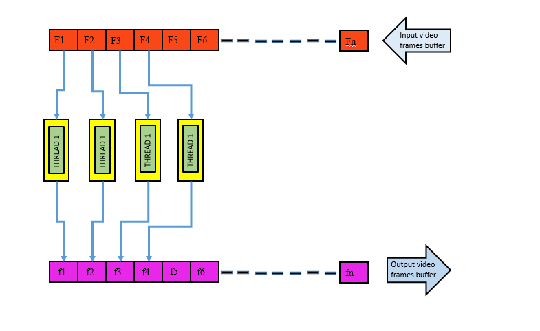 thread memory model