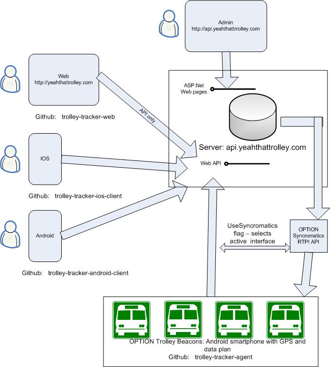 System Block Diagram