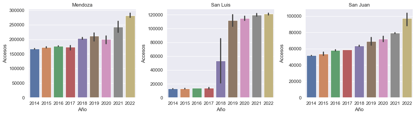 Grafico de EDA