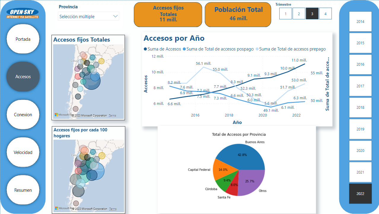 Modelo Power BI