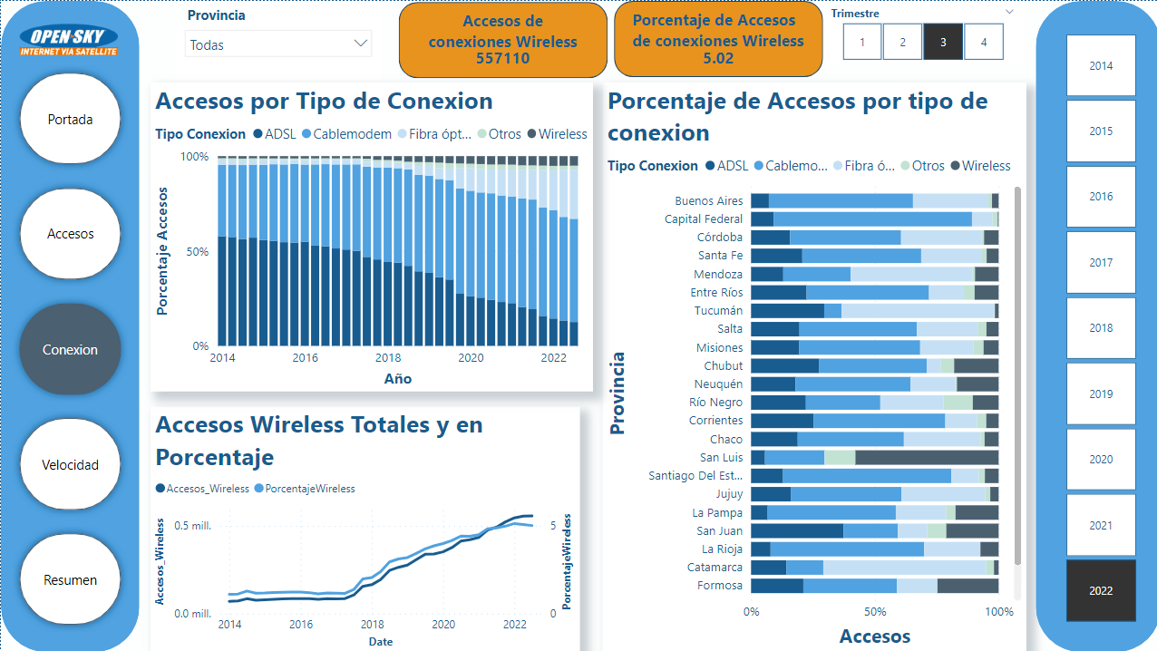 Dashboard Power BI