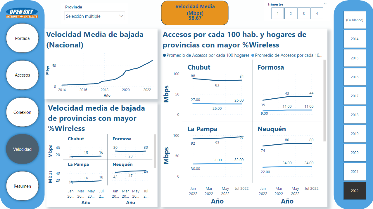 Dashboard Power BI