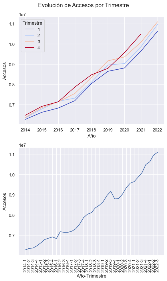 Grafico de EDA