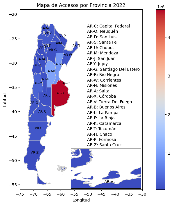 Grafico de EDA