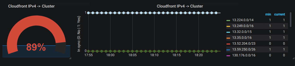 Grafana