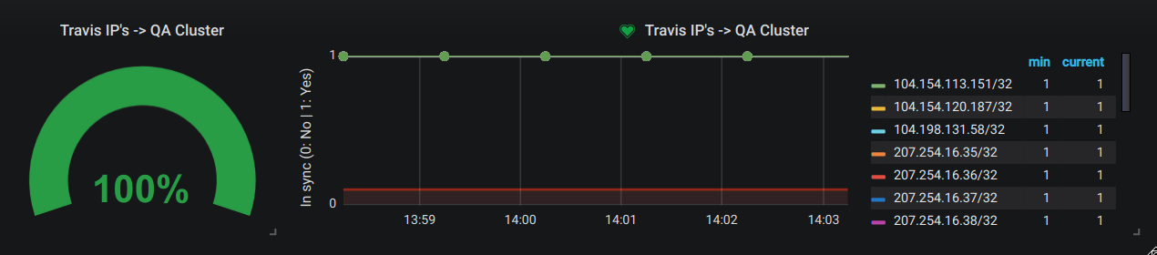 Grafana