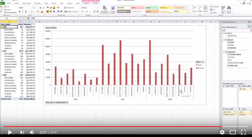 NorthWind in Excel