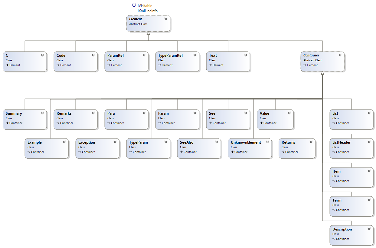 Members hierarchy