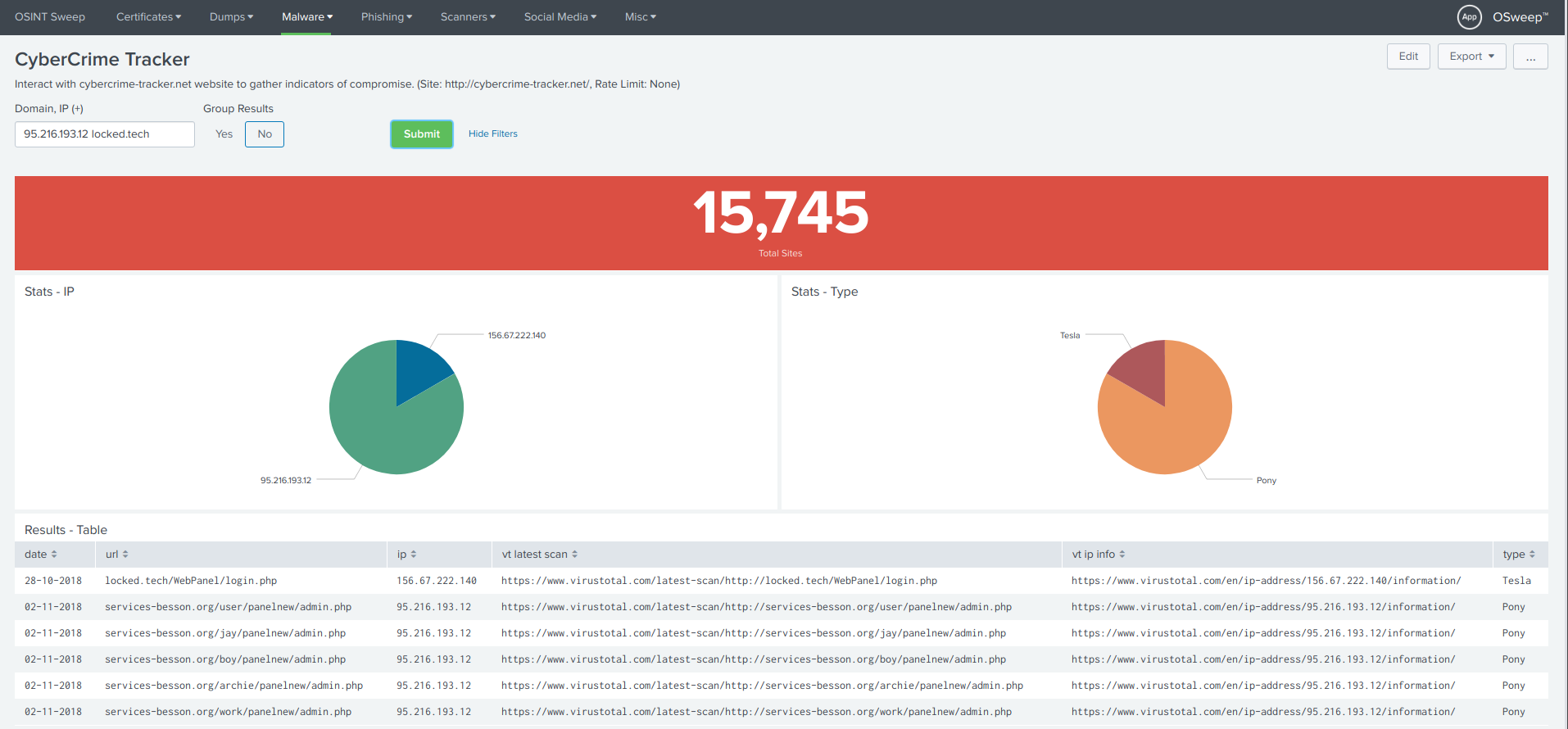 CyberCrime Tracker - Dashboard