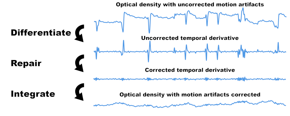 TDDR demonstration