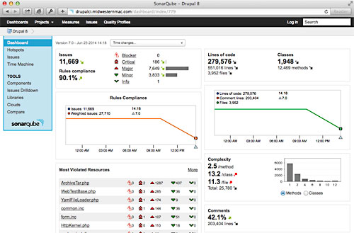 Drupal CI SonarQube Dashboard