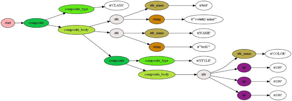 https://raw.githubusercontent.com/geographika/mappyfile/master/docs/images/class_parsed_small.png