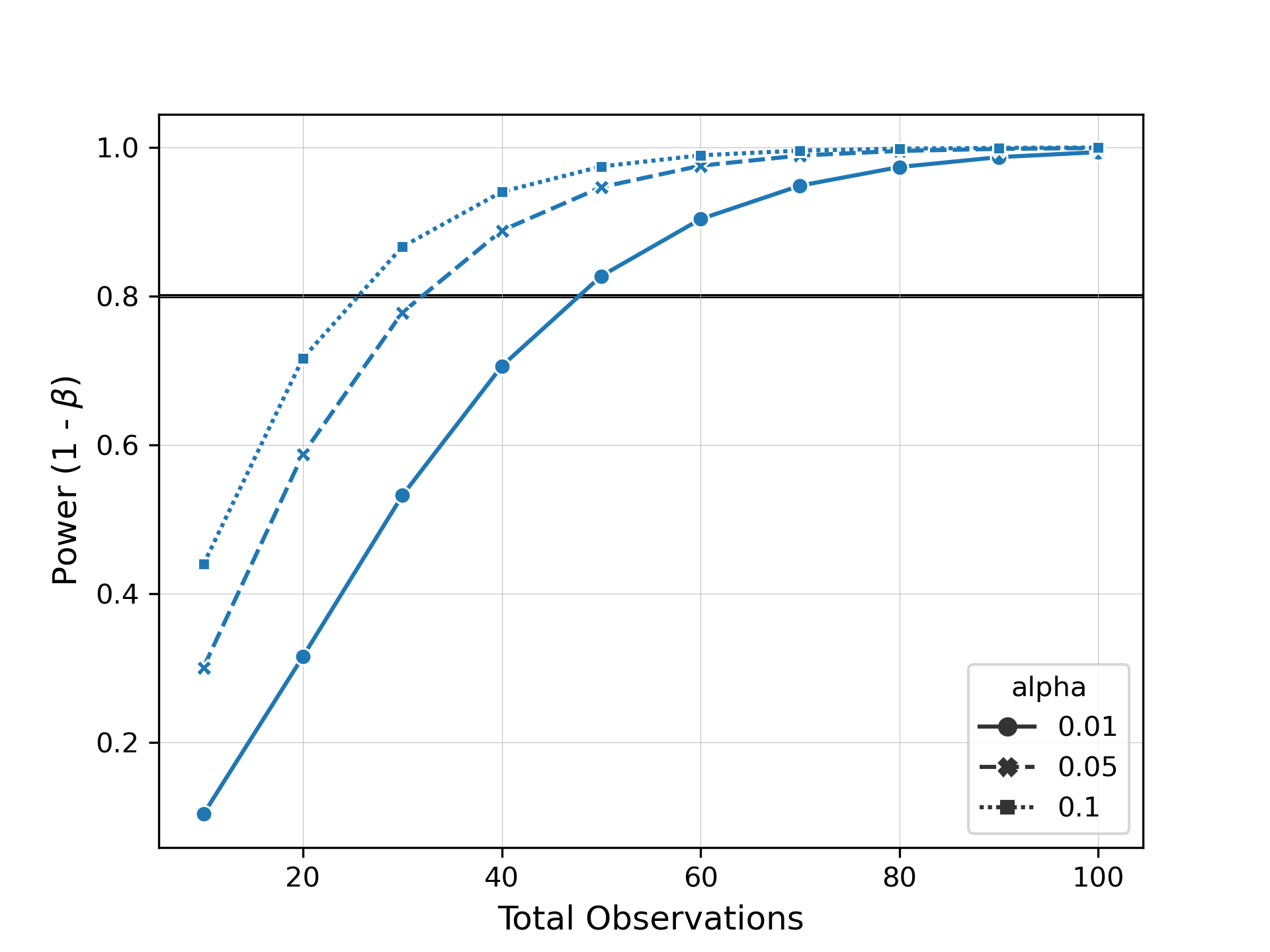 Power Curve