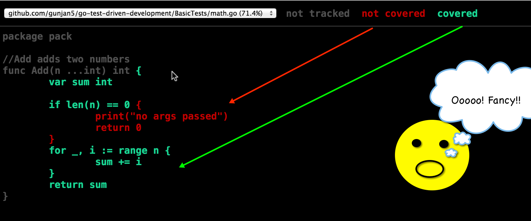 Code coverage html image