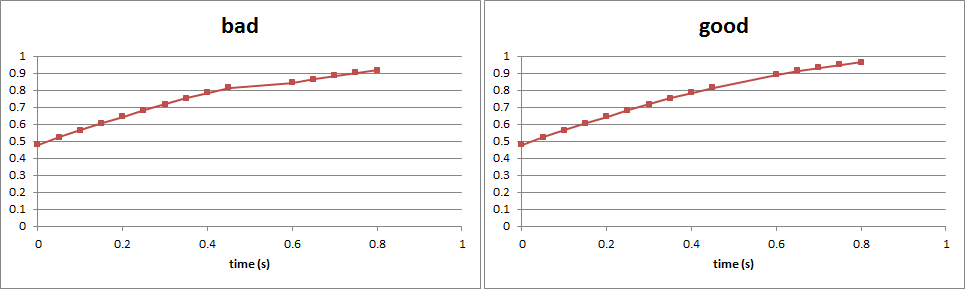 PlotData