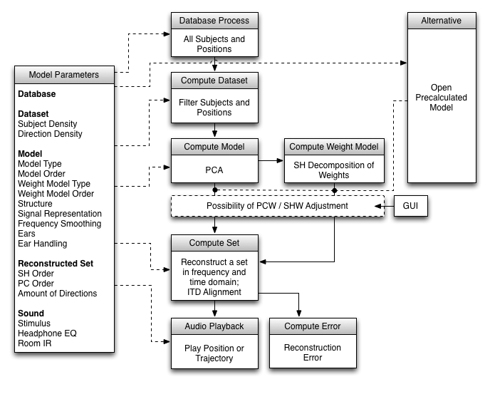 HRTF Model GUI