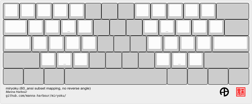 https://raw.githubusercontent.com/manna-harbour/miryoku/master/data/mapping/miryoku-kle-mapping-60_ansi-noreverseangle.png