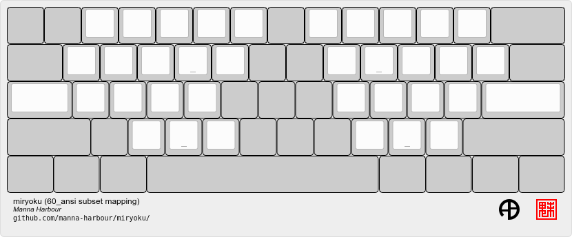 https://raw.githubusercontent.com/manna-harbour/miryoku/master/data/mapping/miryoku-kle-mapping-60_ansi.png
