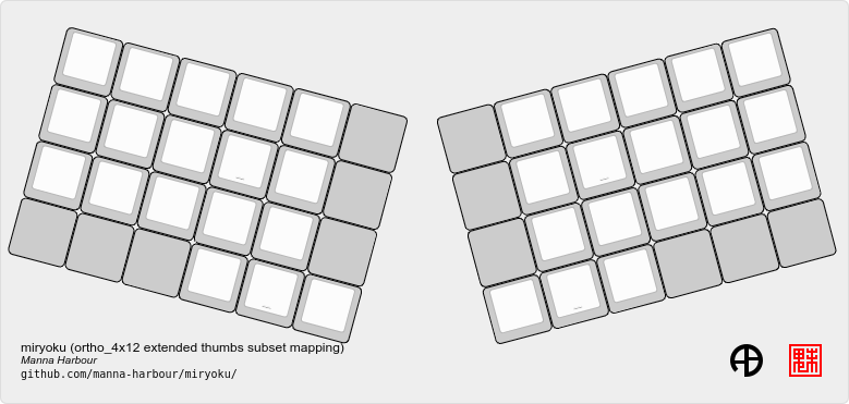 https://raw.githubusercontent.com/manna-harbour/miryoku/master/data/mapping/miryoku-kle-mapping-ortho_4x12-extended_thumbs.png