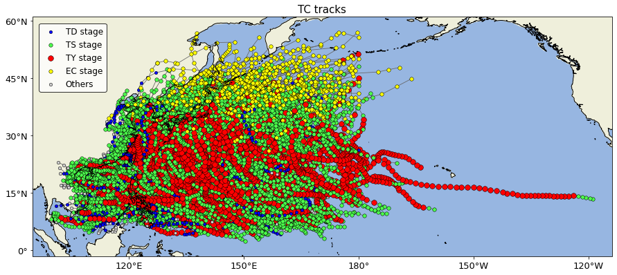 tracks plot